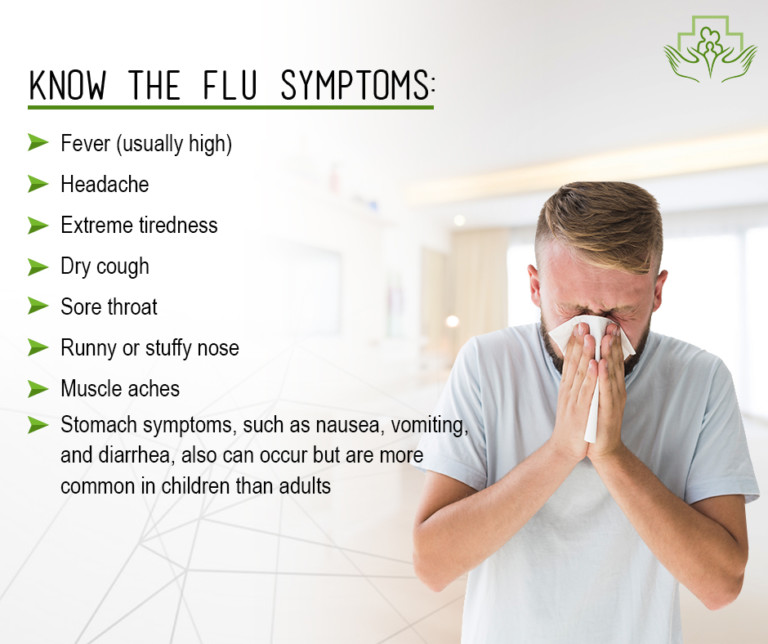 Symptoms of Flu Health Tip GCFM Arizona