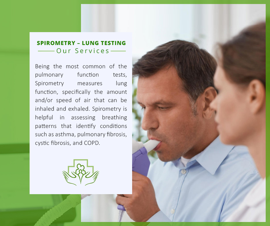 Spirometry – Lung Testing