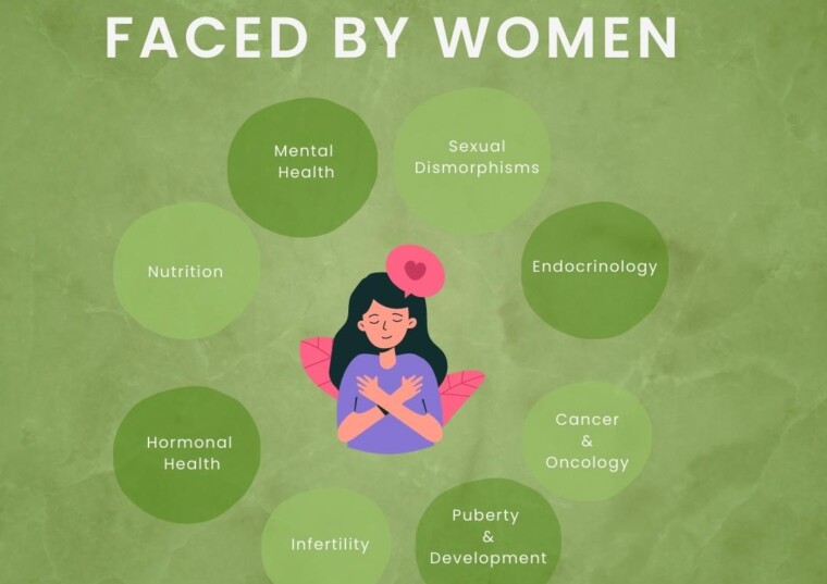 National Womens Health Day
