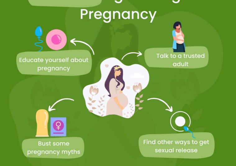 National Teen Pregnancy Prevention