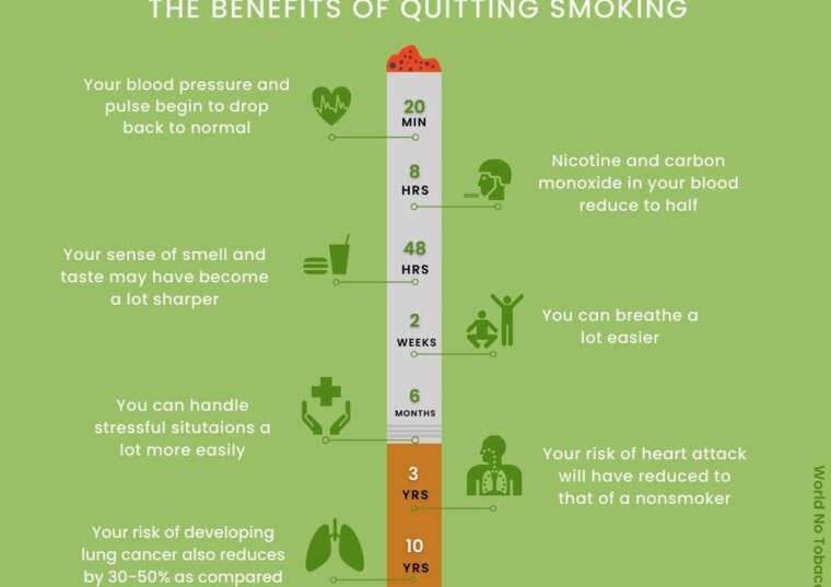World No Tobacco Day