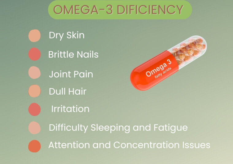 SIGNS OF OMEGA-3 Deficiency