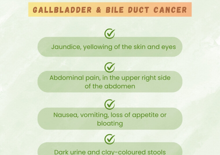 Gallbladder and Bile Duct Cancer Awareness Month