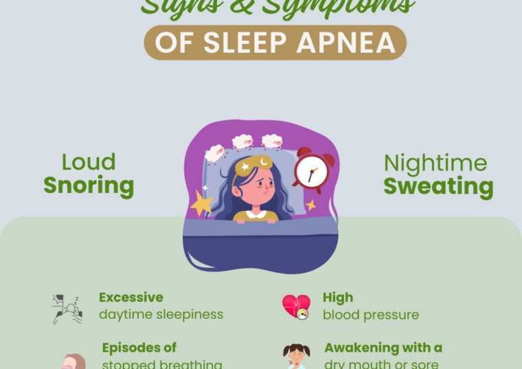 Signs & Symptoms Of Sleep Apnea